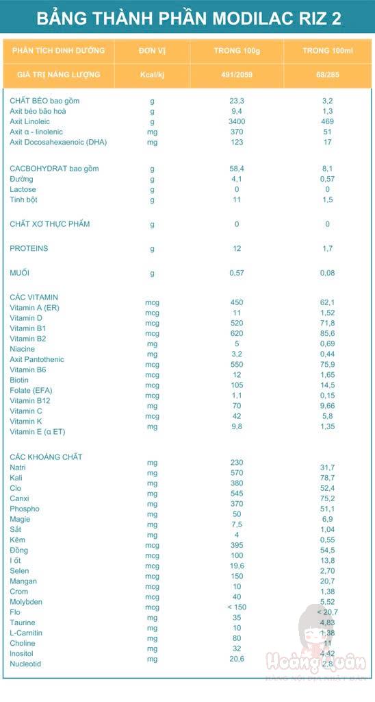 sữa bột Modilac Expert Riz 2 giá nhanh