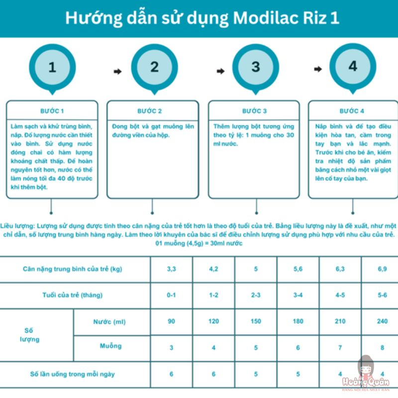 Sữa Modilac Expert Riz 0–6 tháng giá tốt